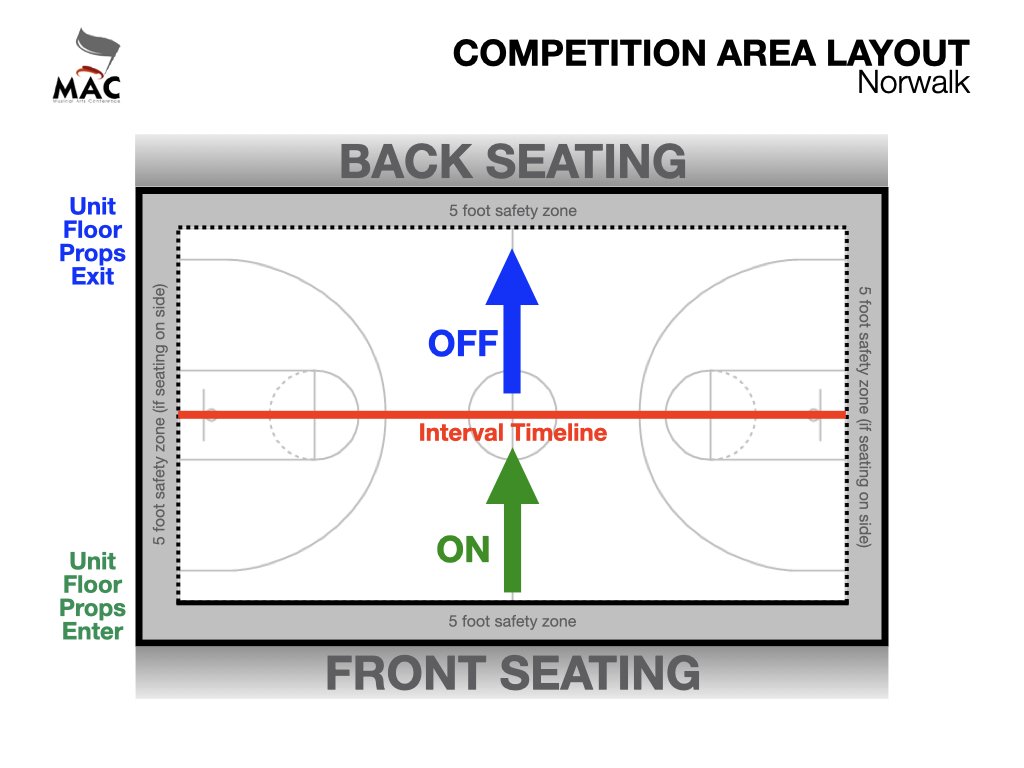 MAC Competition Area Layouts 2024 - Norwalk.jpeg