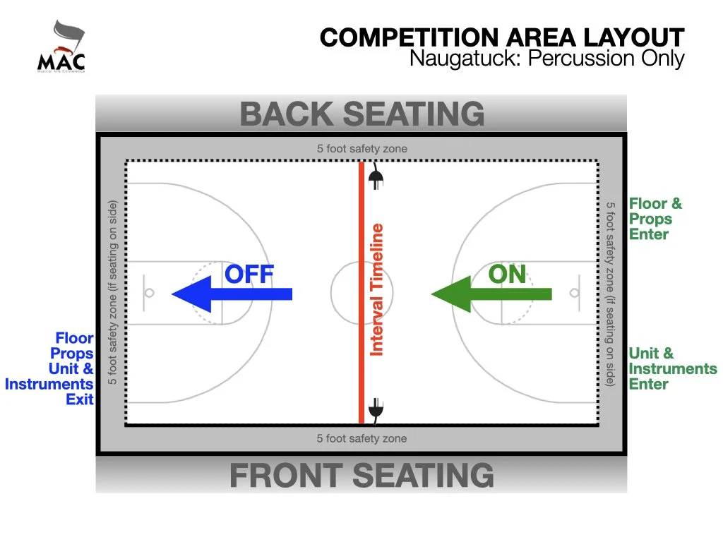 MAC Competition Area Layouts 2026 - NAUGY PERC.jpeg