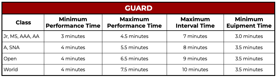 Scoring Sheets - Guard — MAC