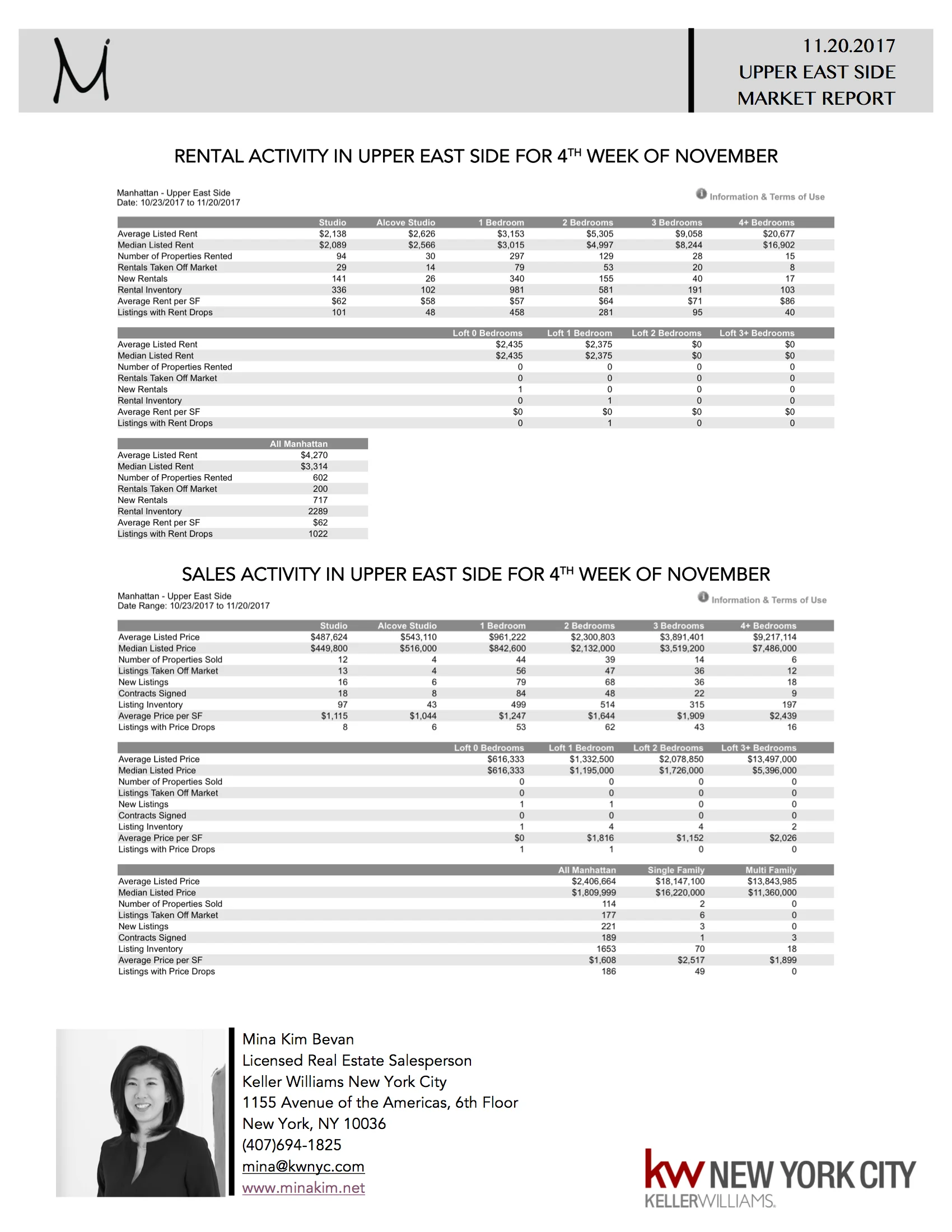 RENTAL/SALES ACTIVITY IN UES FOR 4TH WEEK OF NOVEMBER