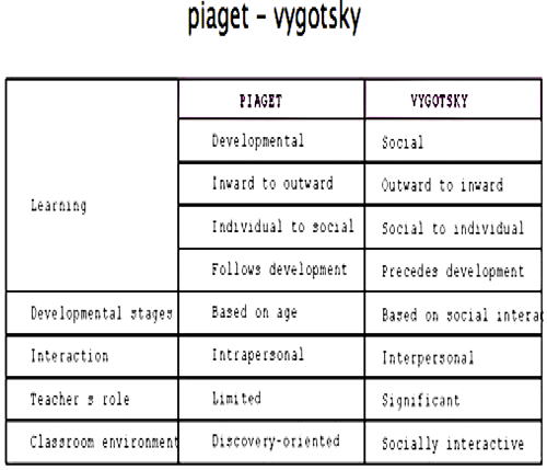 piaget---vygotsky.png