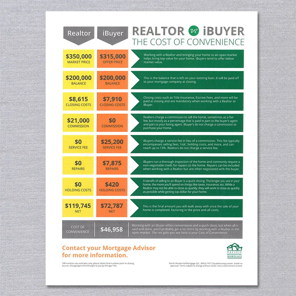 PACRES-Realtor iBuyer.jpg