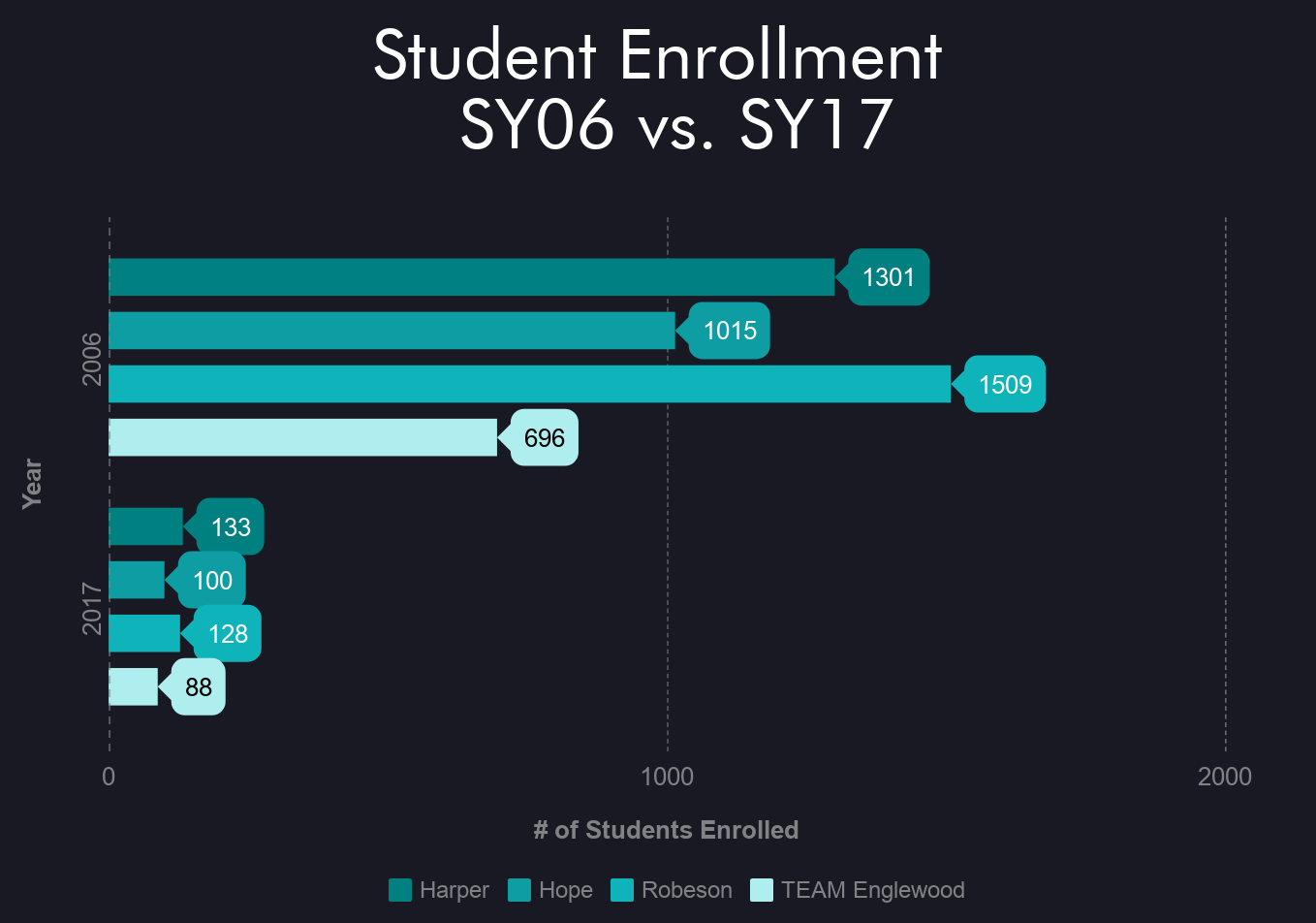 Enrollment Graph_MainCopy.png