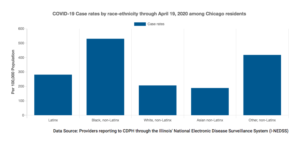 The Illinois Black Caucus discusses the impact of COVID-19 on Black Americans