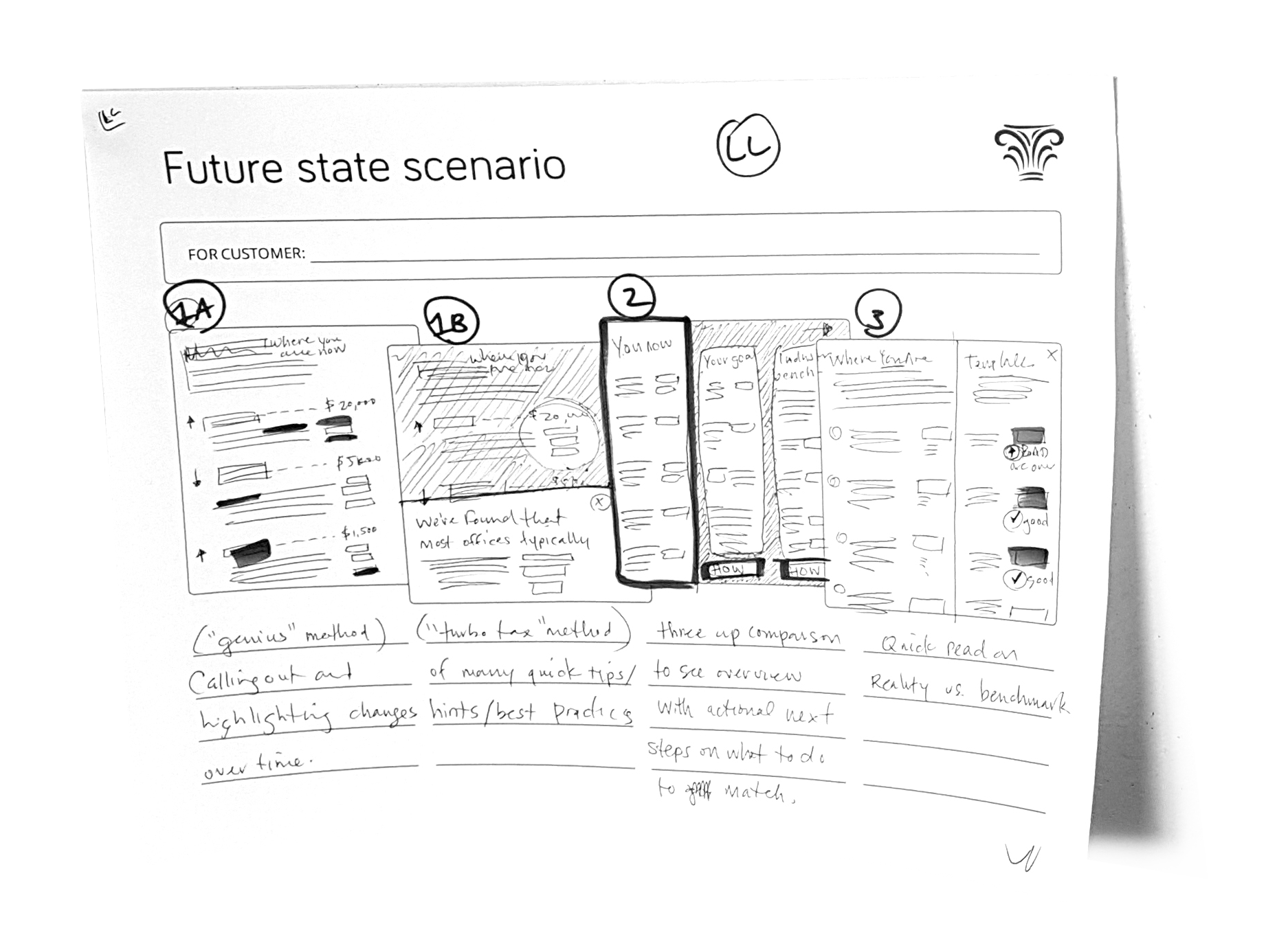 Using future state scenarios from ideation workshops, I gathered the core project team together to sketch scenarios as page flows and start to think about what the experience could like in more detail.