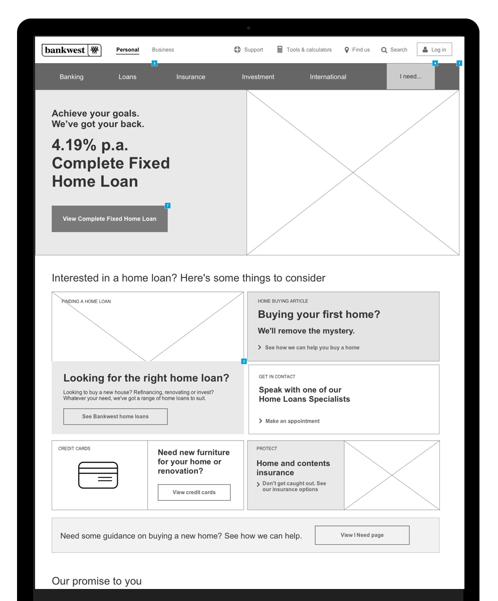Above: Four separate flows were testing with active customers.
