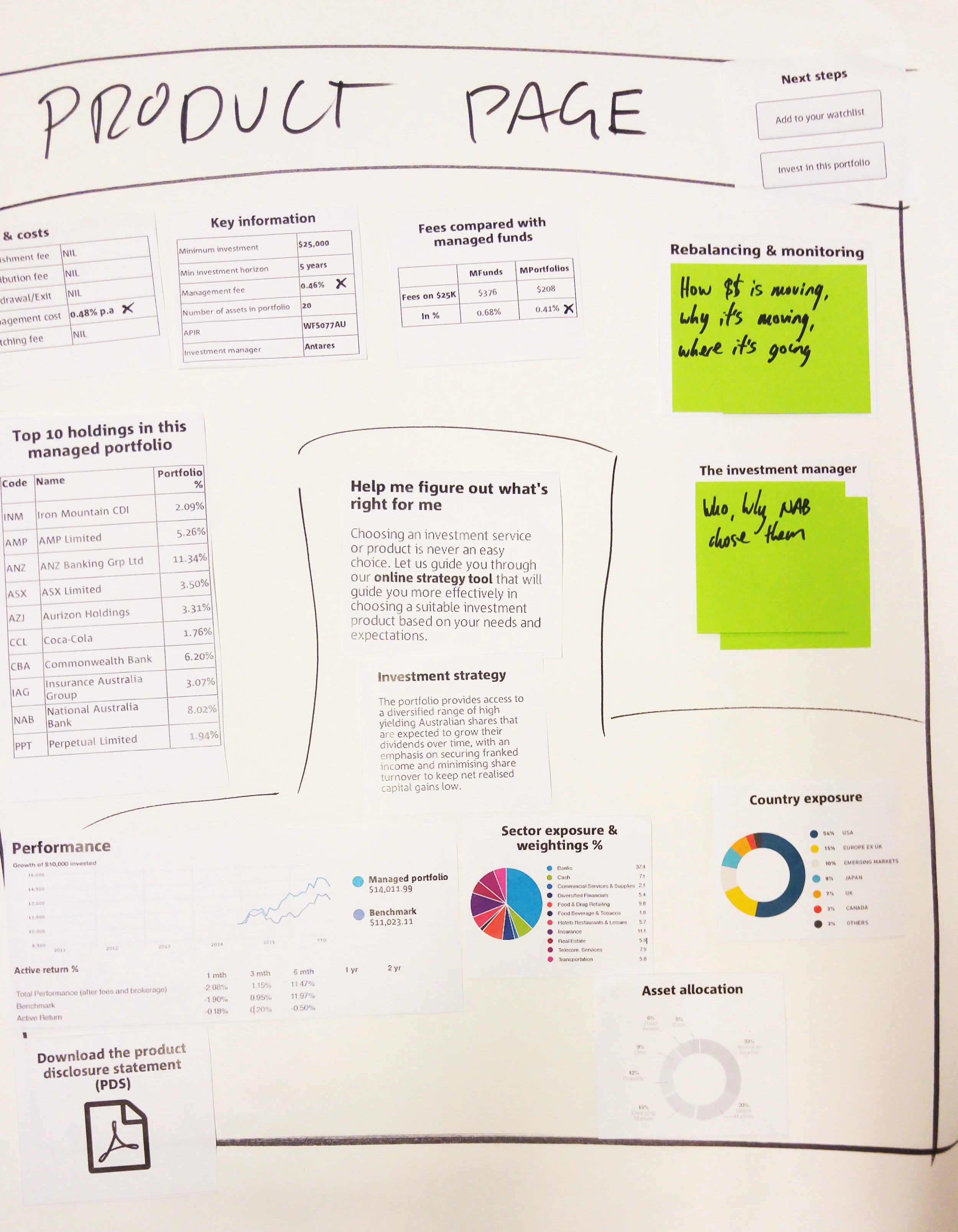 Above: Card sort of product page content from one participant