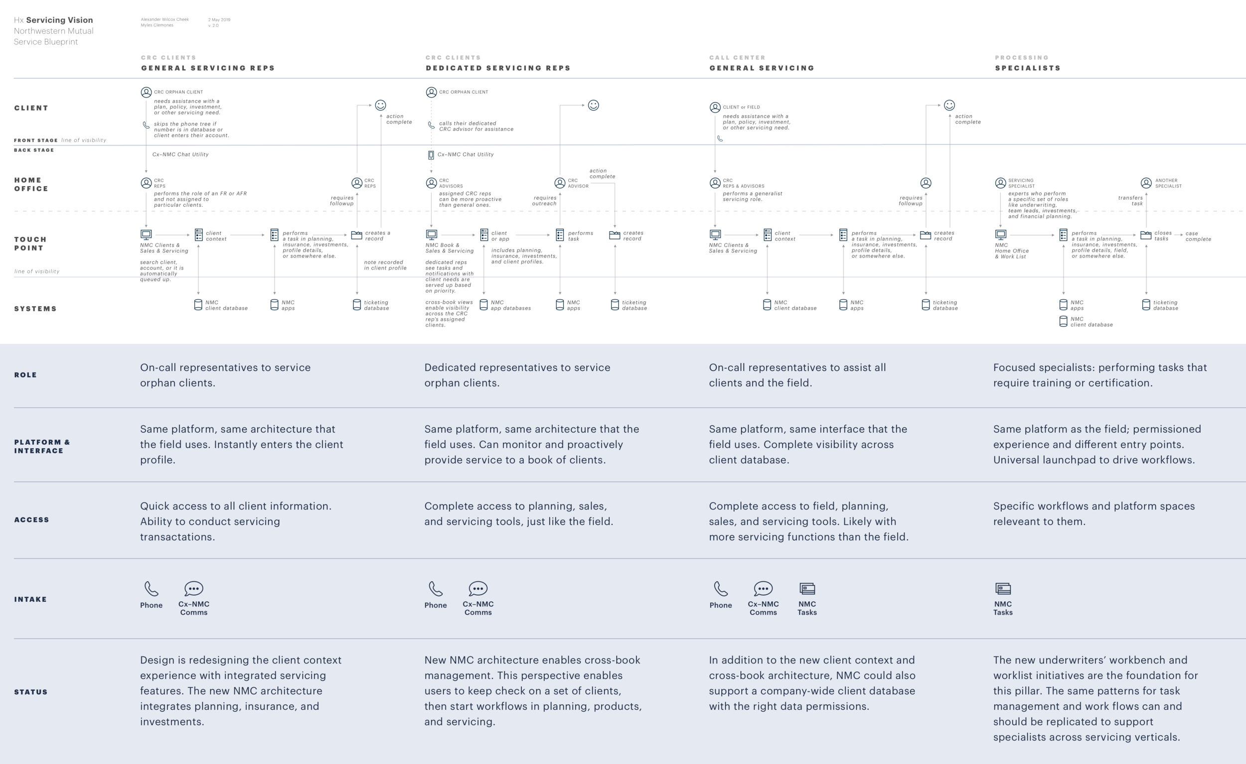Streamlining Service Center.png