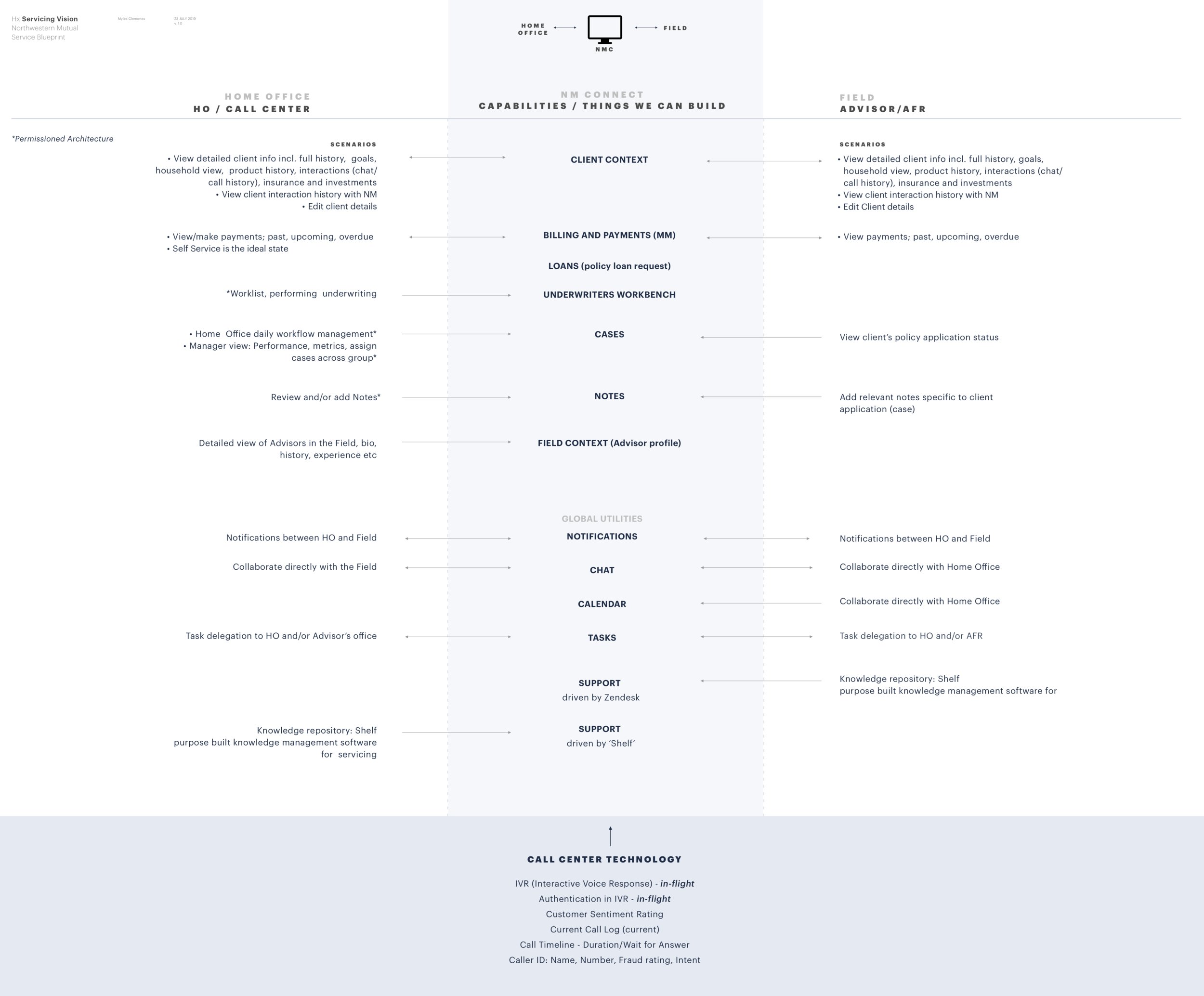 Co-Servicing Model.png