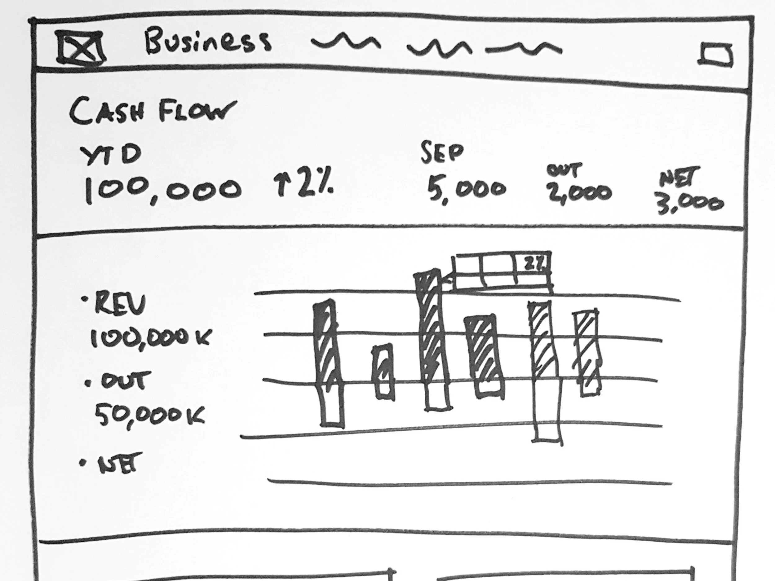 Page flow sketches from our workshop. Sketches were used to iterate and understand intent before moving to Sketch.