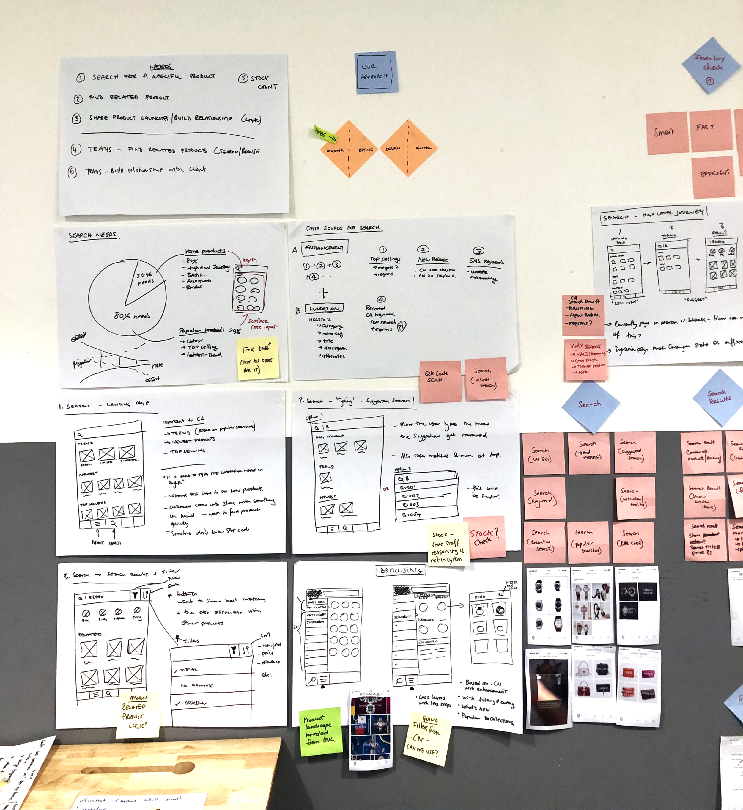 The first part of the presentation wall.