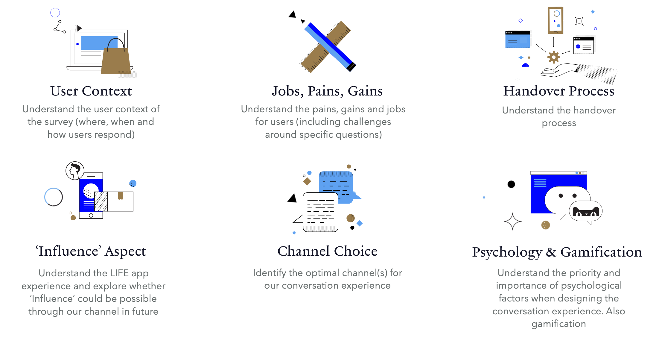 Slide presented to the client.