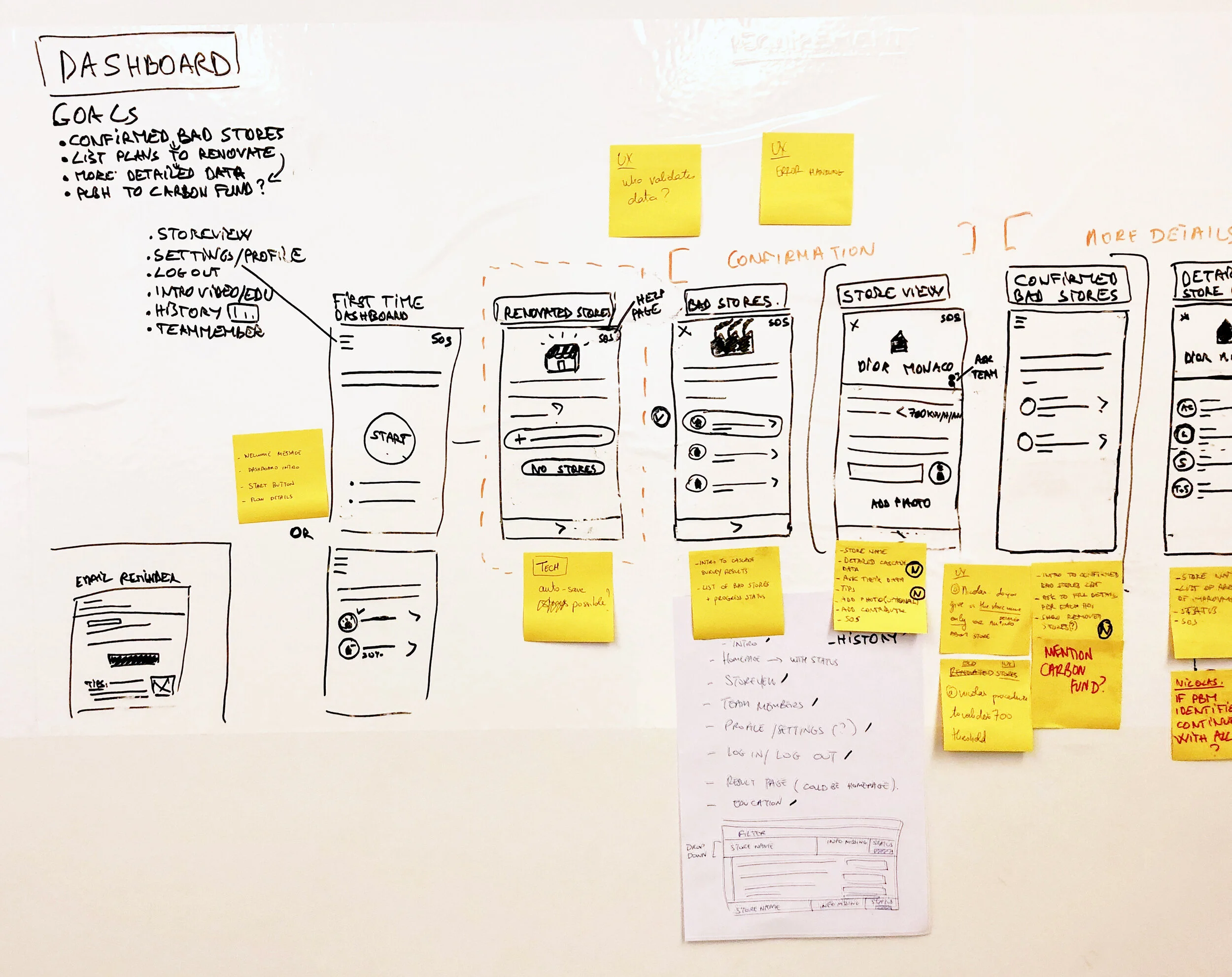 Details of the whiteboard during a workshop session.