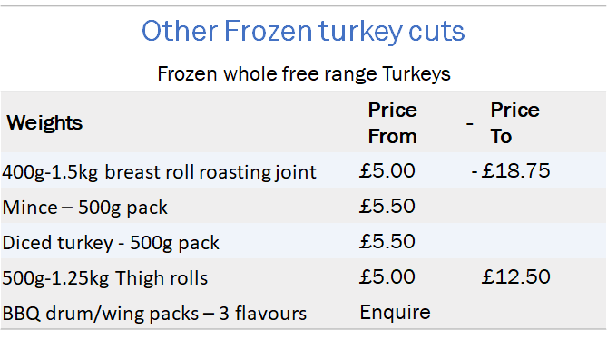 2019-Bramble-farm-free-range-frozen-turkey-prices inc mince diced breast roll.png