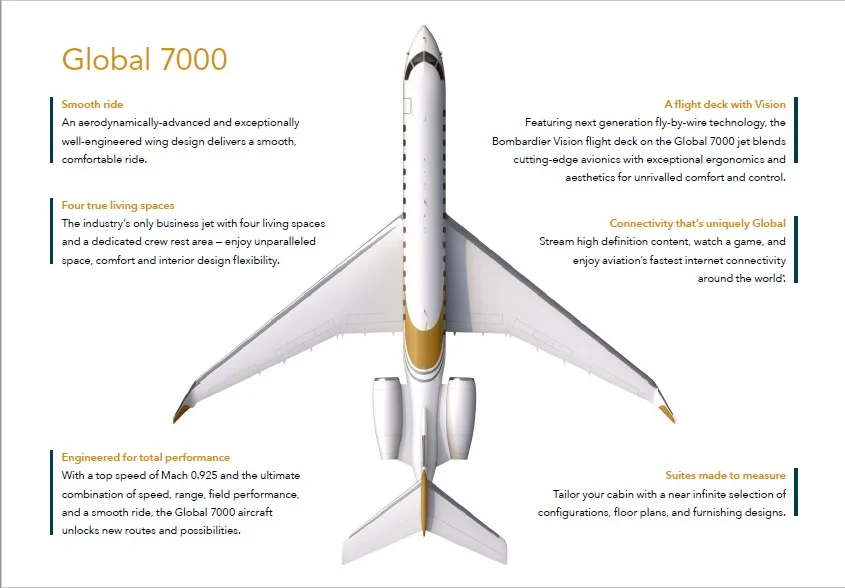 For more information about the Bombardier Global 7000 download the brochure here . 
