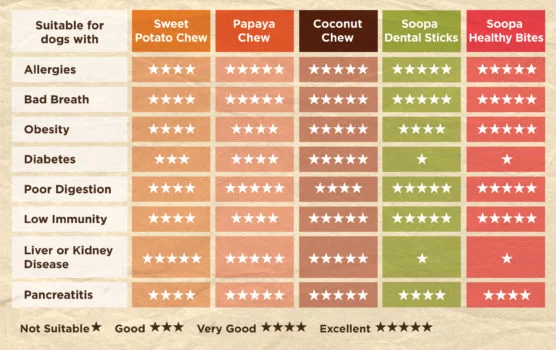 Soopa-Pets-star-chart-556x350.jpg