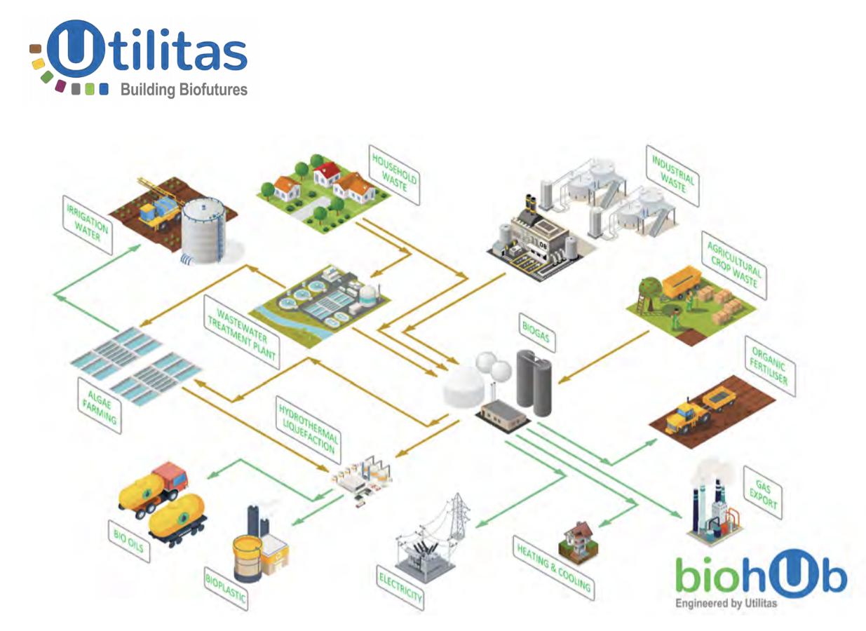 utilitase system.png