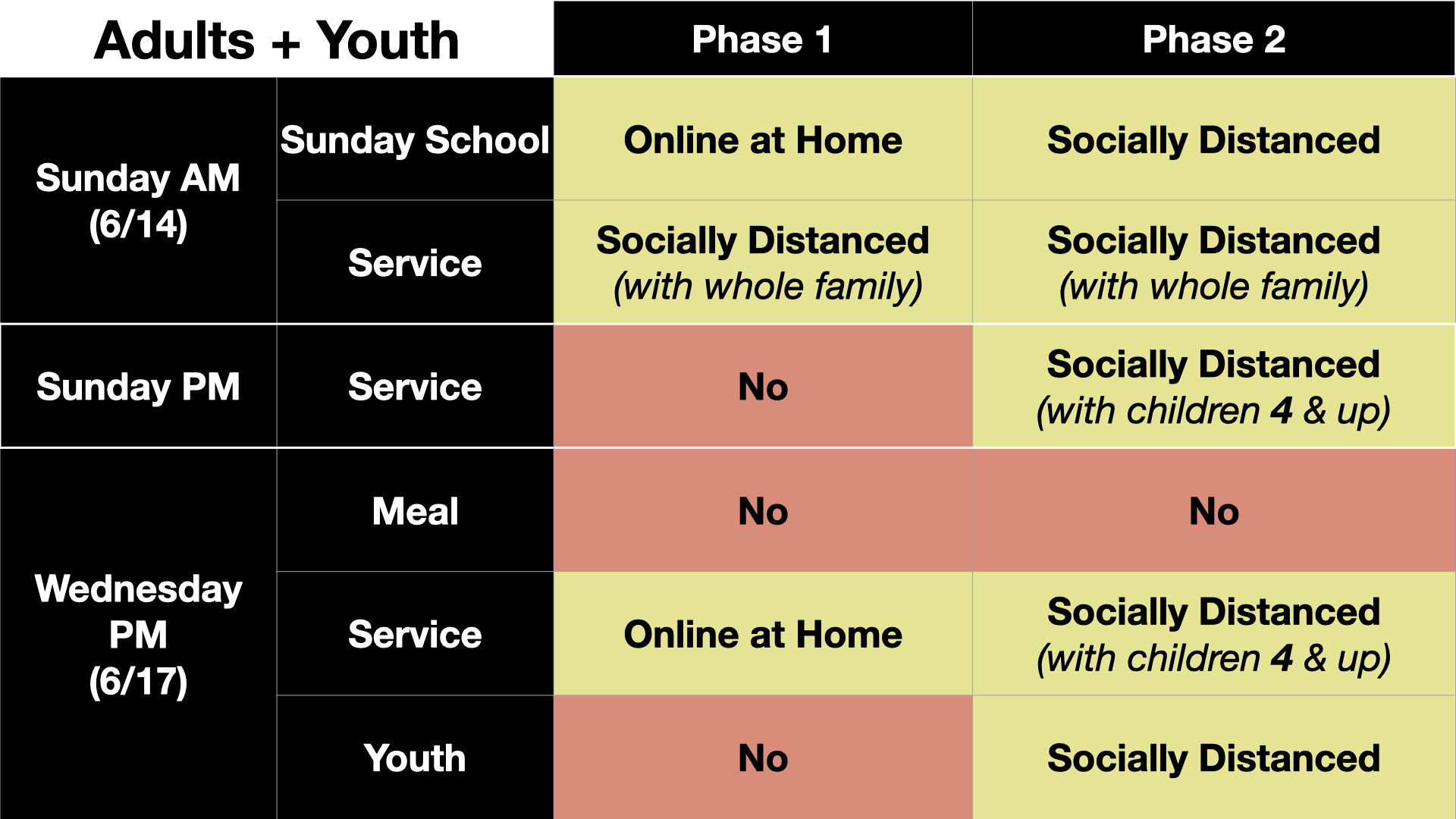 What does Phase 2 look like?