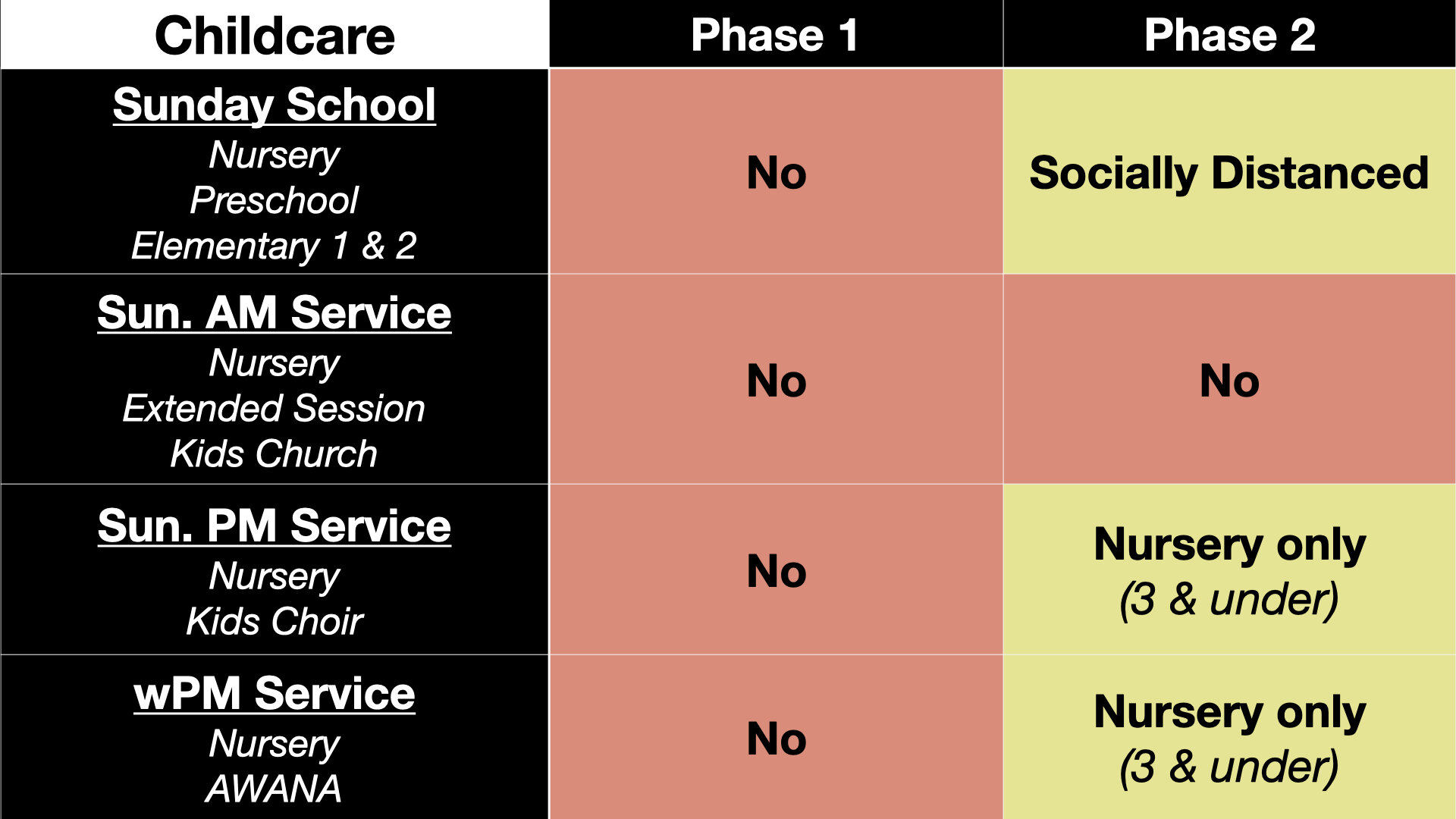 What will childcare look like in Phase 2?