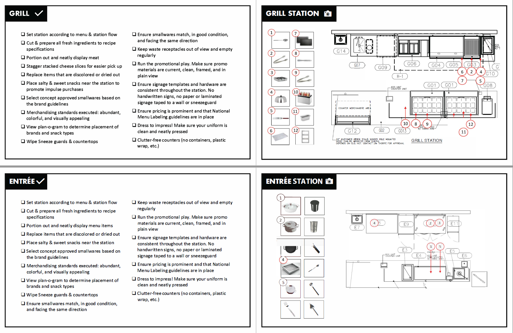Station Checklists &amp; Visual Guides