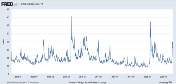 Vix 5YR