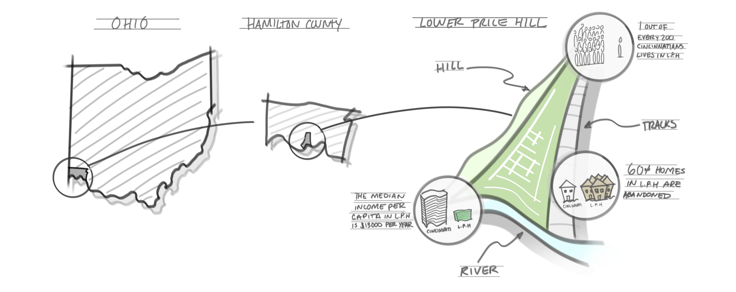 Lower Price Hill is a historic neighborhood in the west side of Cincinnati. It is surrounded by train tracks to the east, the Ohio river to the south and steep hills to the west. This geographical isolation has posed many challenges to the community