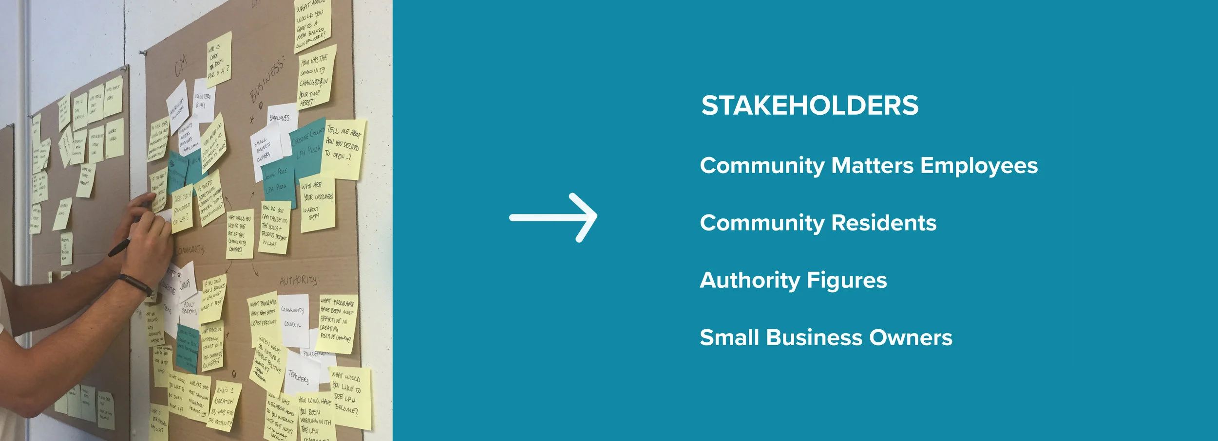  After doing initial research into the community of Lower Price Hill, we were able to identify four stakeholder groups that we would use to conduct interviews. 