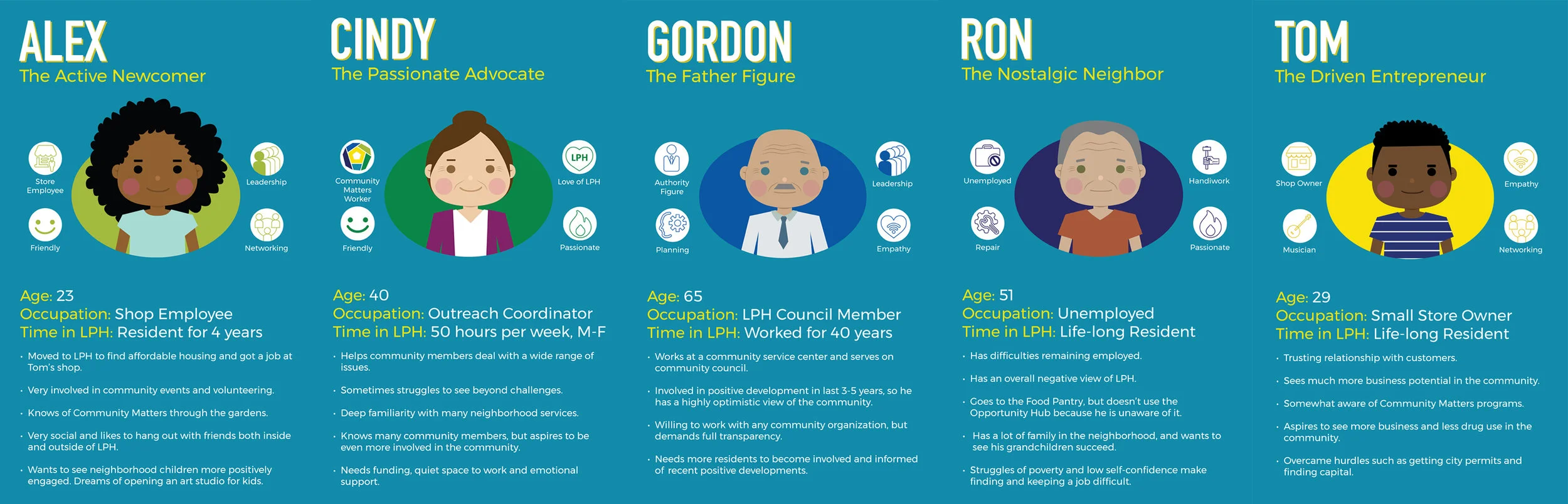  Jinhee Na created the persona characters and icons. 