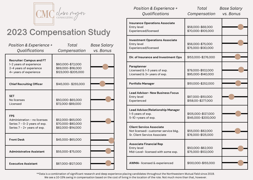 2023 Financial Services Compensation Study — Claire Myers Consulting