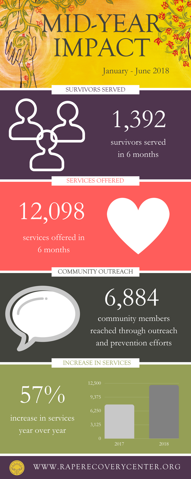 Mid-year impact report 2018.png