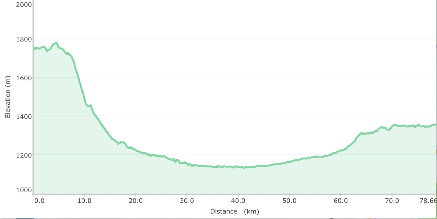Seven+Sisters%2C+Stage+2.jpg