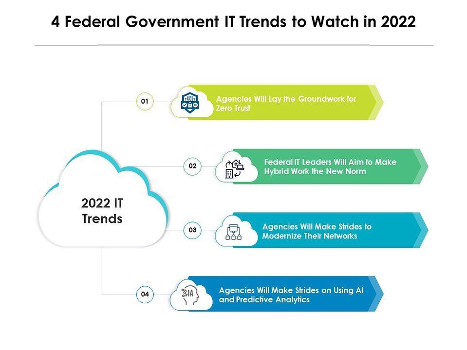 🚨 The shift to zero trust, the evolution of hybrid work, network modernization, and the power of predictive analytics and artificial intelligence will be key areas of focus next year.