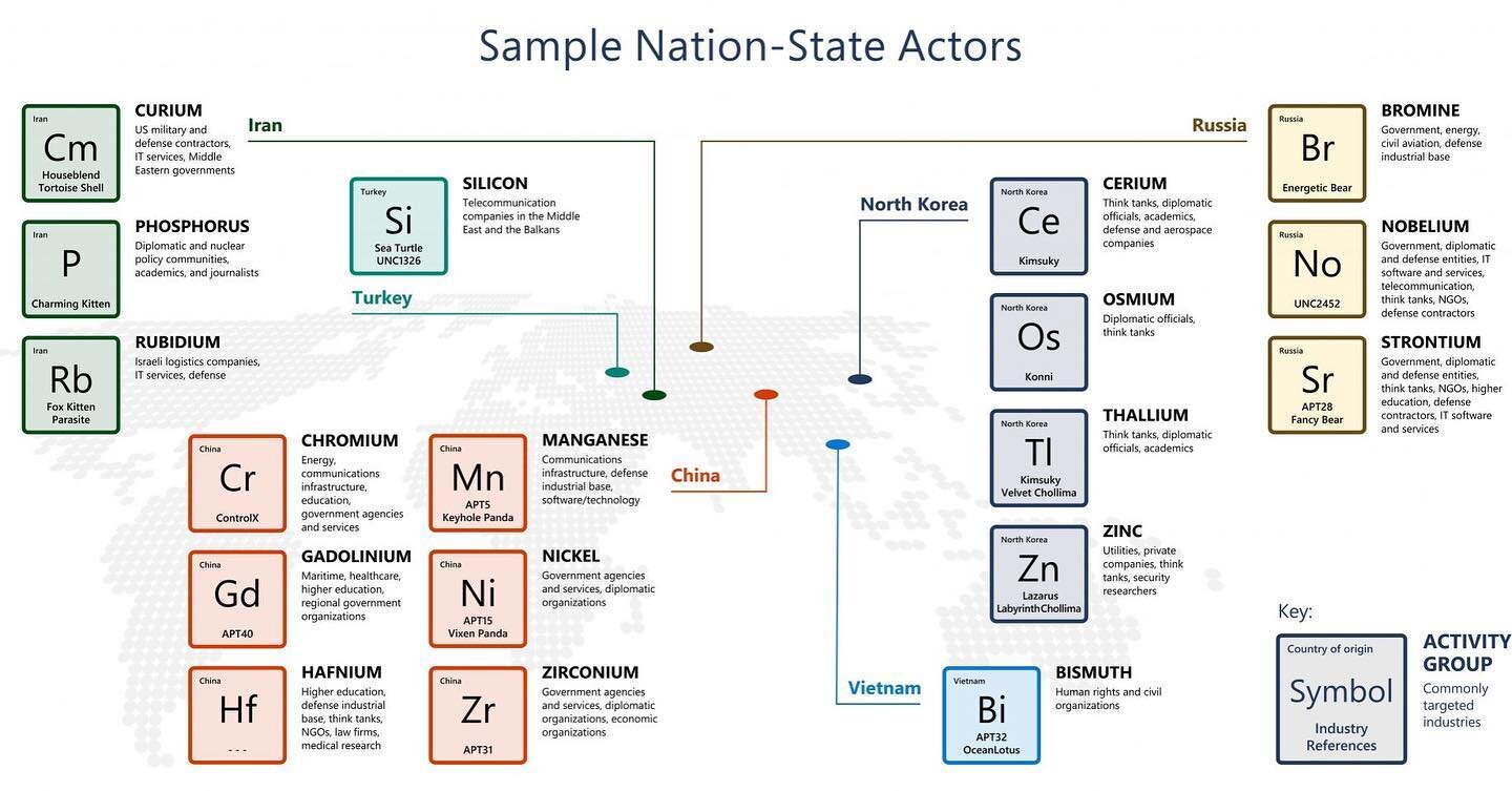 🤨Russia is at it again.⁣
⁣
👉Microsoft revealed that most of the cyber attacks on US government agencies are orchestrated by Russia-linked cyberespionage groups. According to the IT giant, approximately 58% of all nation-state attacks between July 2