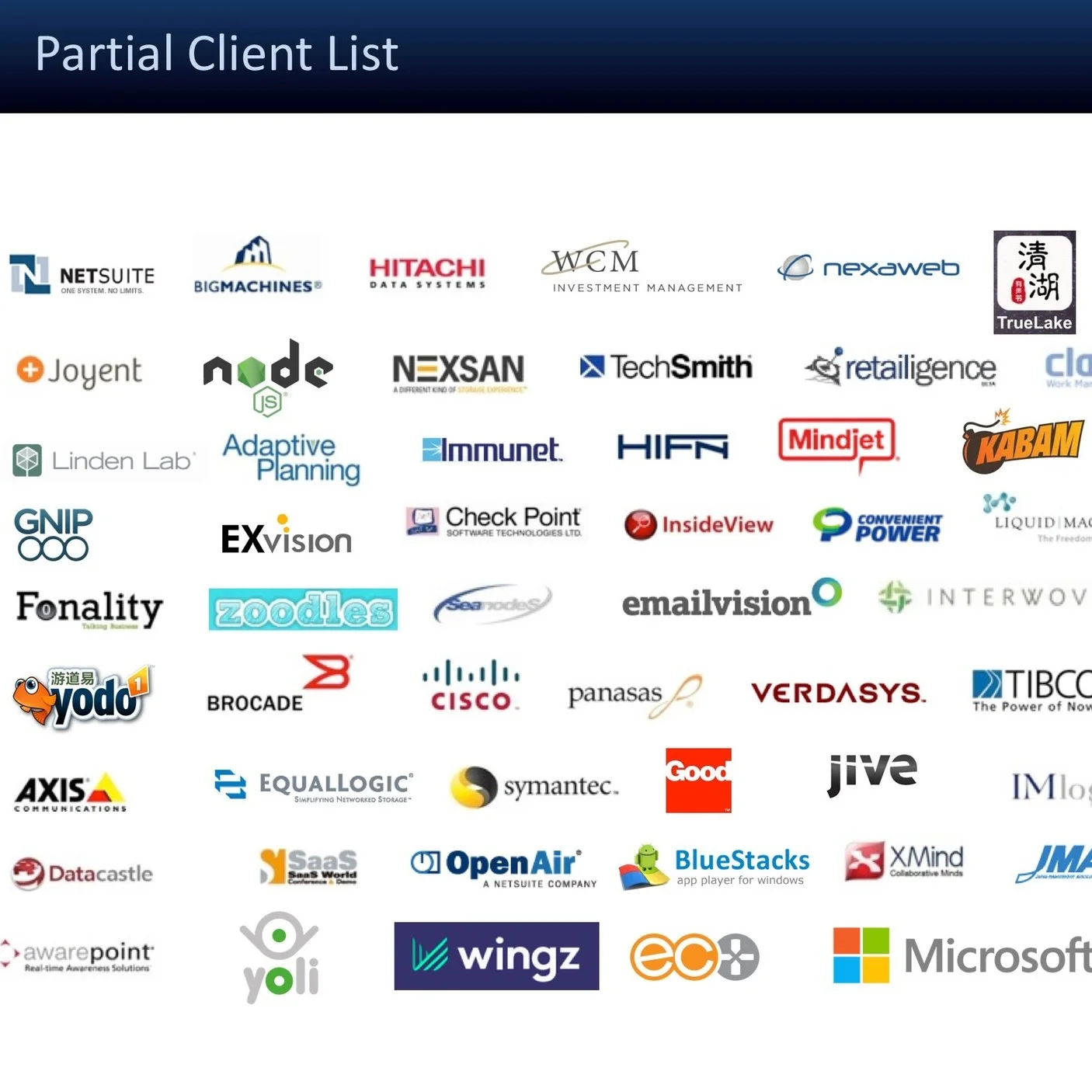 Partial Client List