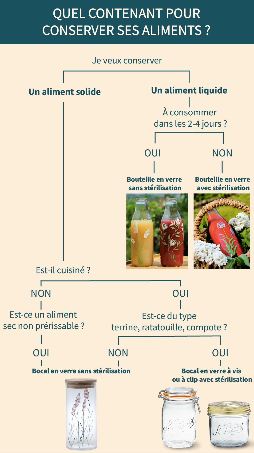 Infographie bocaux cuisine