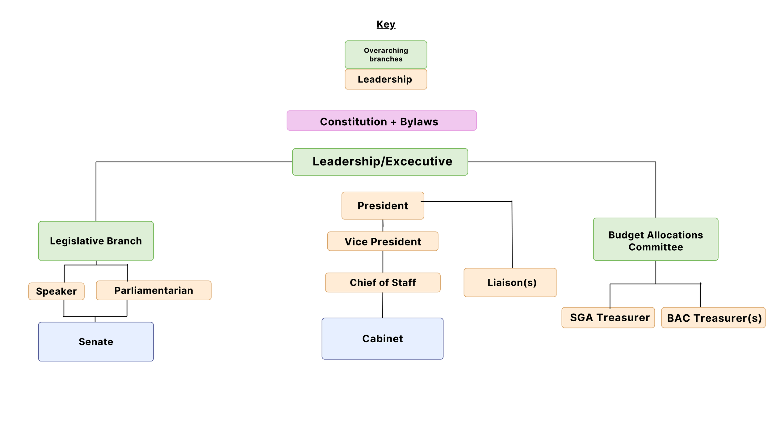 Structure — Colgate SGA