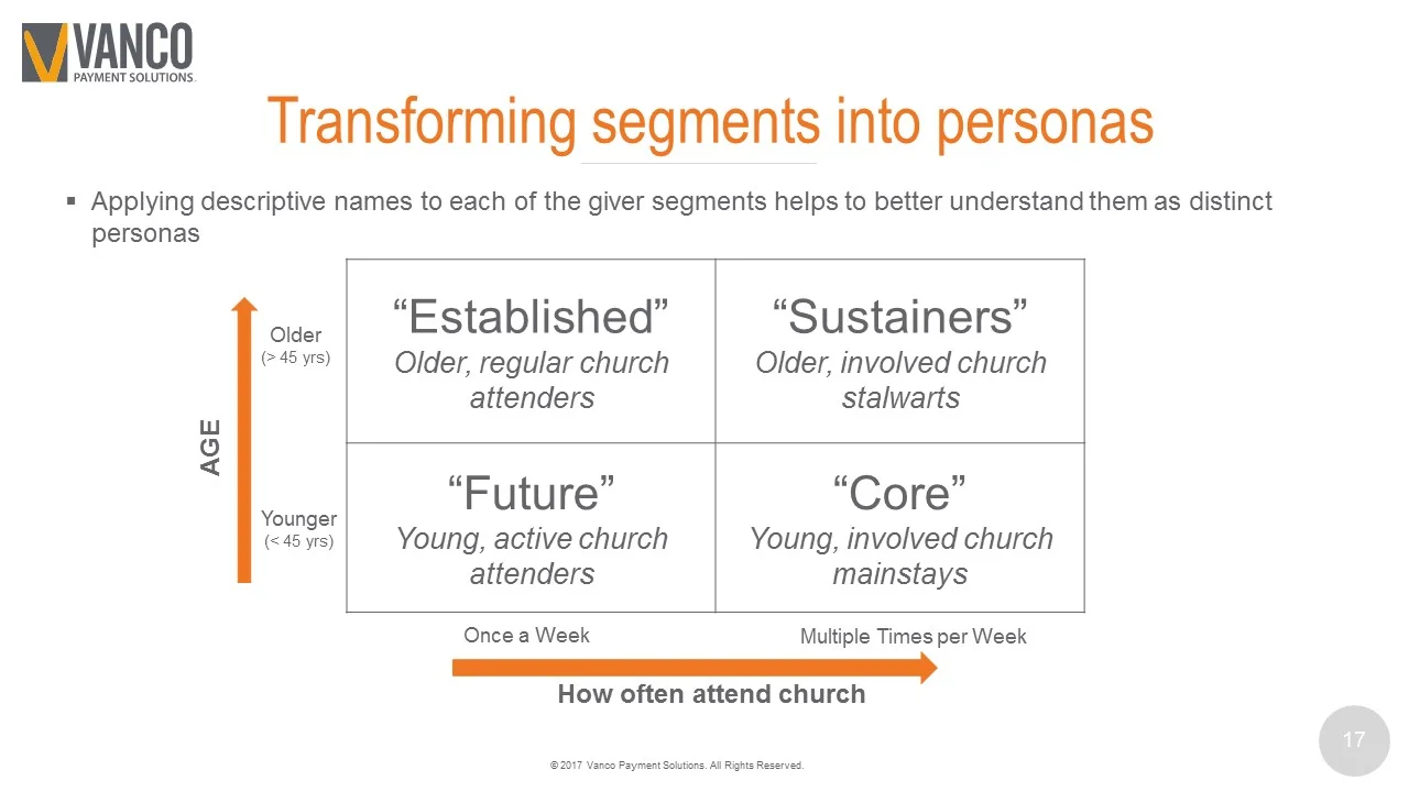 Slide17_VMPT.JPG