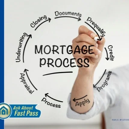 The Mortgage Process Explained in 6 Easy Steps
