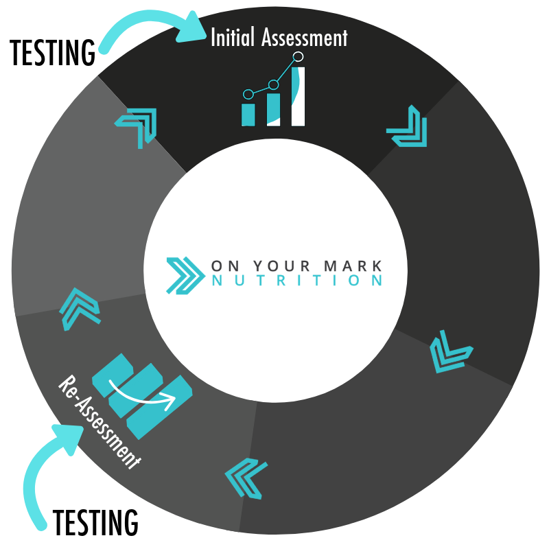 Process Chart_ Testing.png