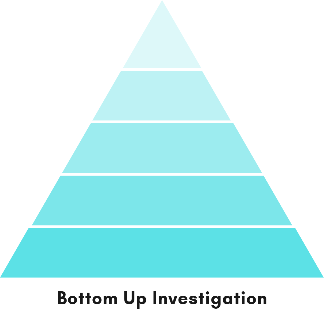 Bottom Up Investigation.png