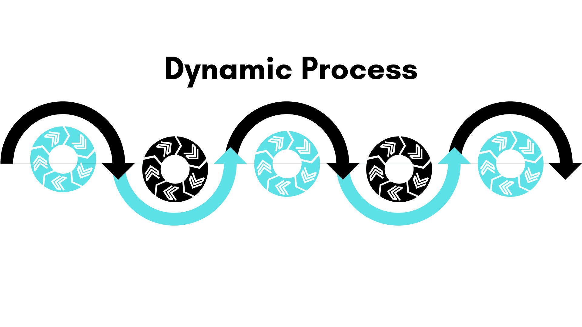 Dynamic Process_OYMN.png
