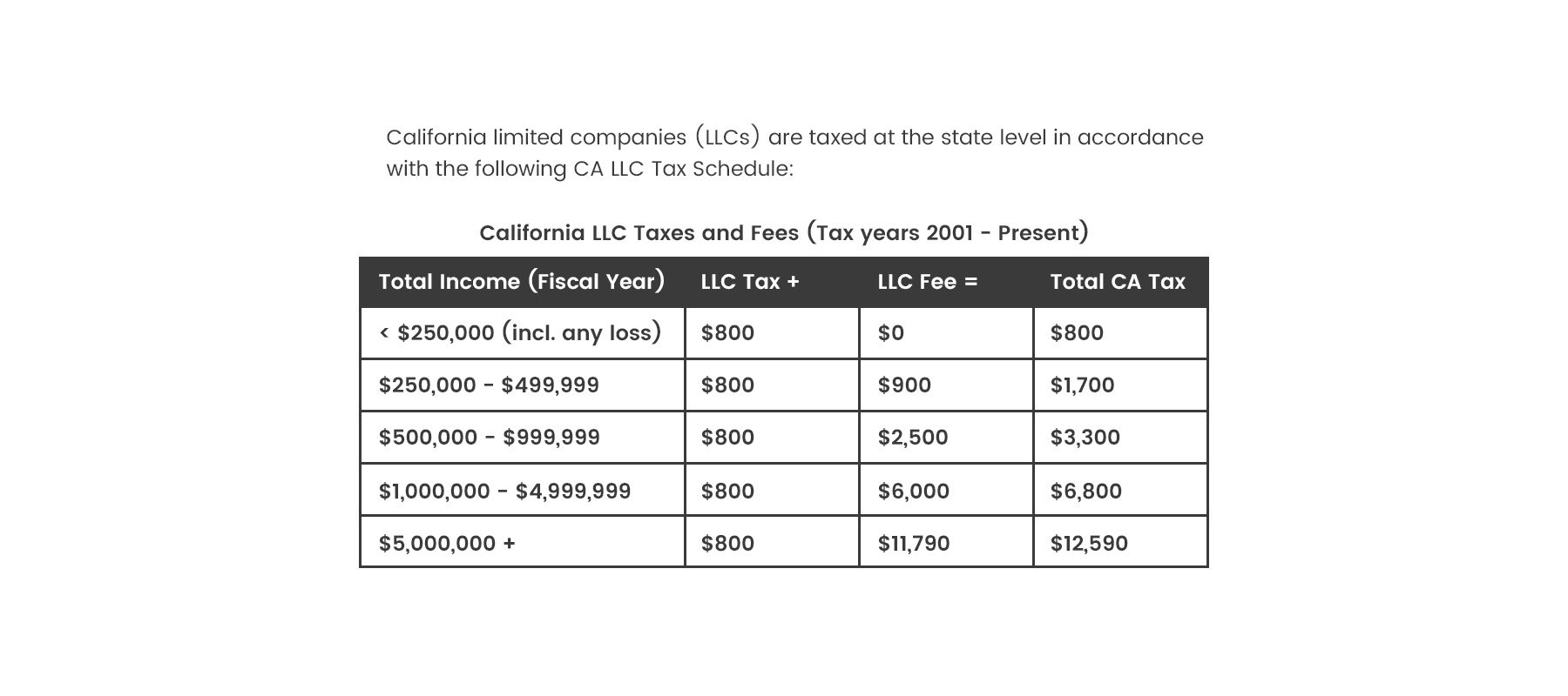 Franchise Tax Board Notice of Balance Due (LLCs) Dimov Tax & CPA Services