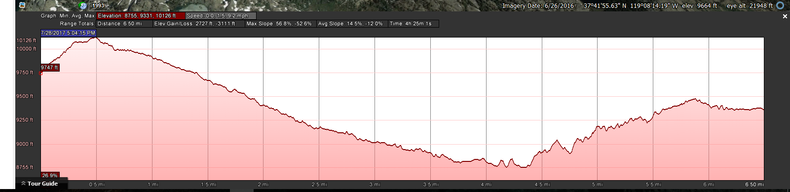 Elevation Profile Garnett Lake to Rosalie Lake Ansel Adams Wilderness by Bessie Young.jpg