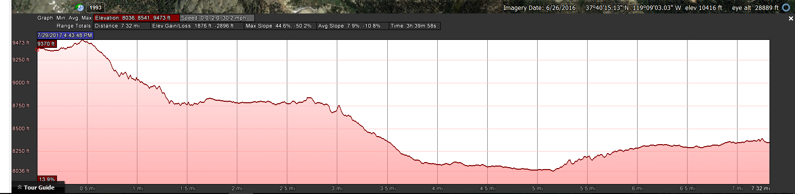 Elevation Profile Rosalie Lake To Agnew Meadows Trail Head by Bessie Young.jpg