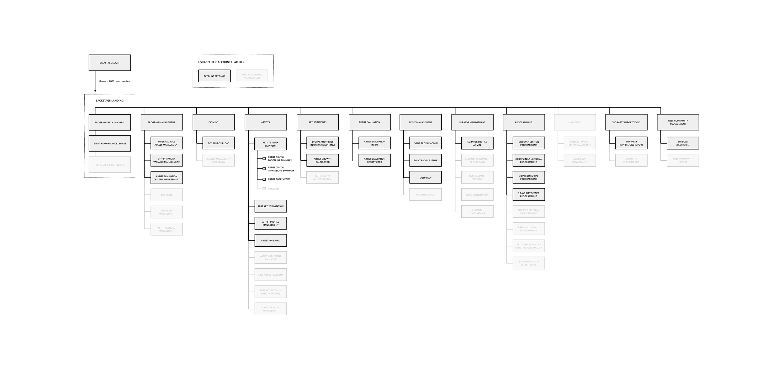 Backstage_SiteMap_Program_2016_04_26.png