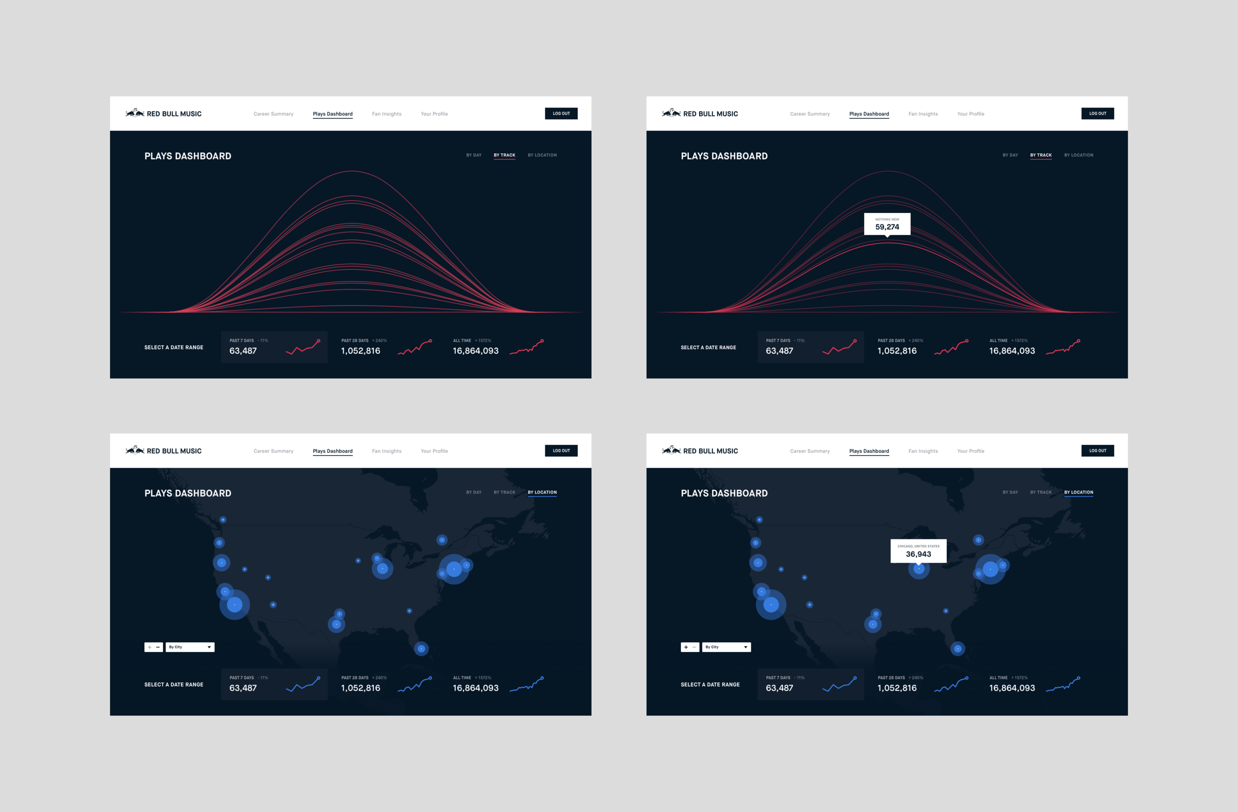 RBM_Artists_Data_Visualization_Details.png