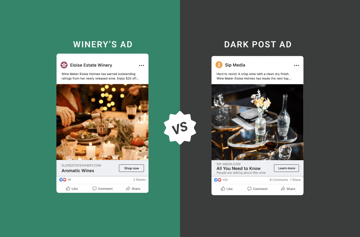 How We Improved Facebook Ad Returns 357%