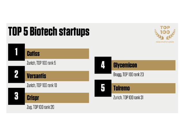 TOP5Biotech_LinkedIn.png