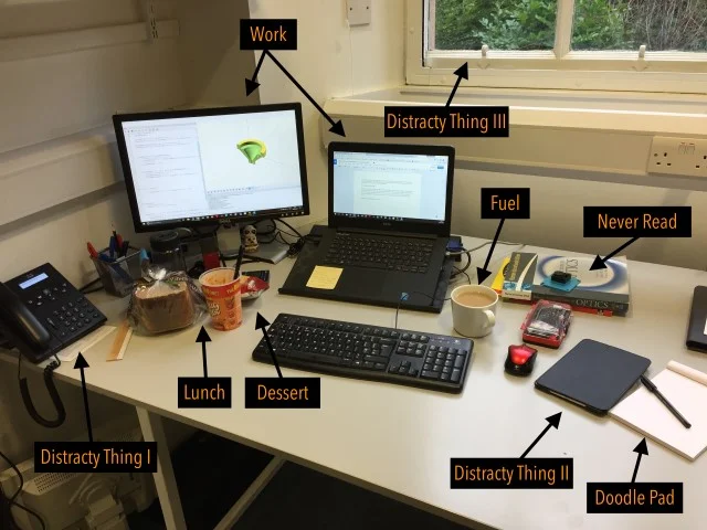Offices, Labs and Libraries:  Different PGR Working Environments