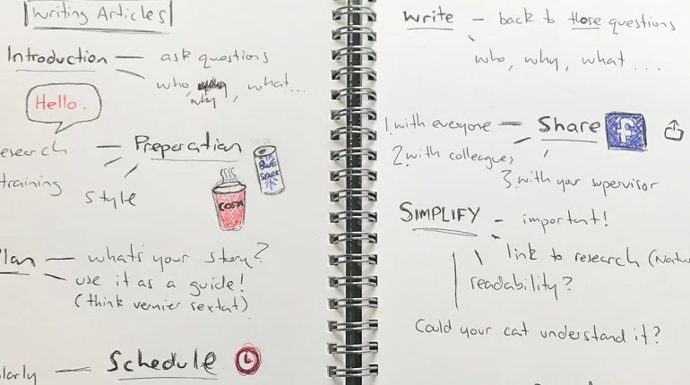 Writing Academic Articles